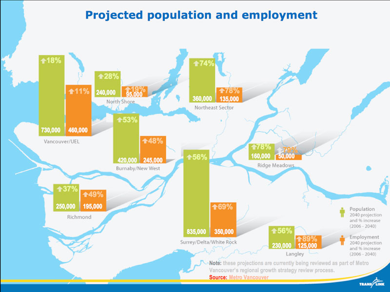 Projected population and employment growth for our region in 2040. Click to see a larger version of the image.