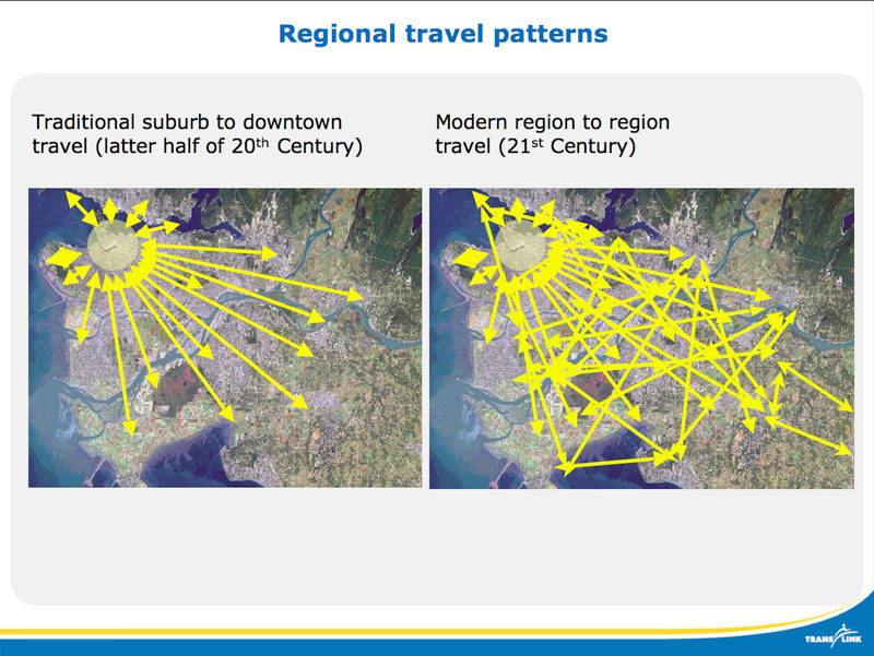 Regional travel patterns are now from everywhere to everywhere. Click for a larger version.