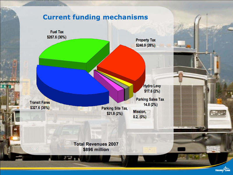 The sources of our current funding. Click for a larger version.