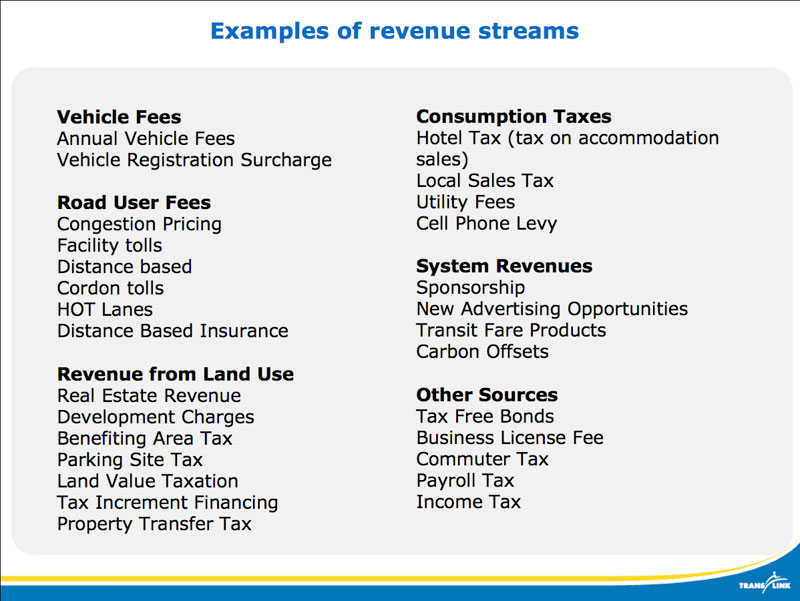 A list of the many revenue streams we're looking at for future funding. Click for a larger version.