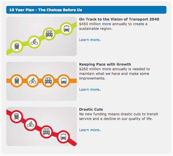 Screenshot of the front page of the new BePartofthePlan.ca, showing the three options for our 10-Year Plan.