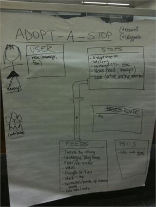 Brainstorming for the Adopt-a-Stop web app.