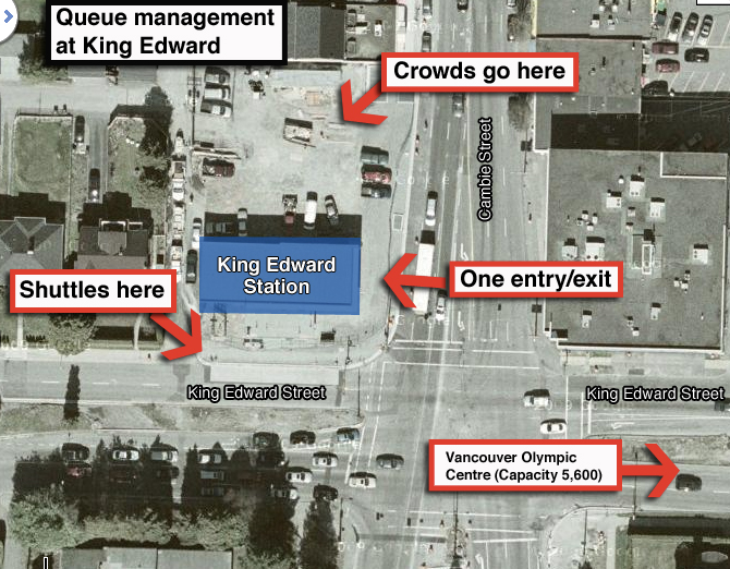 A diagram of the King Edward queue management strategy.