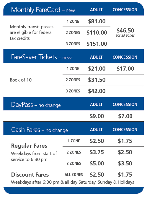 Pre-paid fare increases taking effect on April 1, 2010. Click for a much larger version!