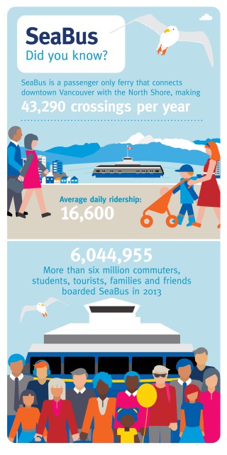 How well do you know your SeaBus? Check out this infographic!
