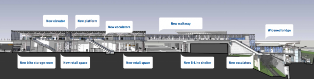 Summary of Phase 2 upgrades at Commercial-Broadway Station
