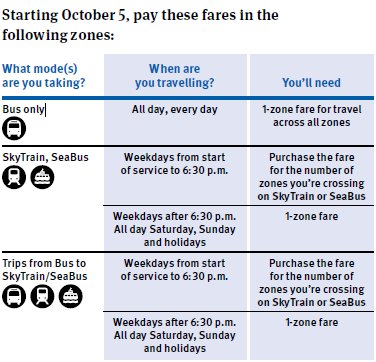 right fare chart