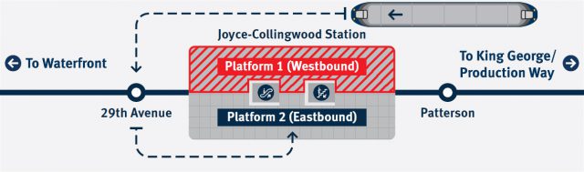 Skip-stop service westbound to Joyce