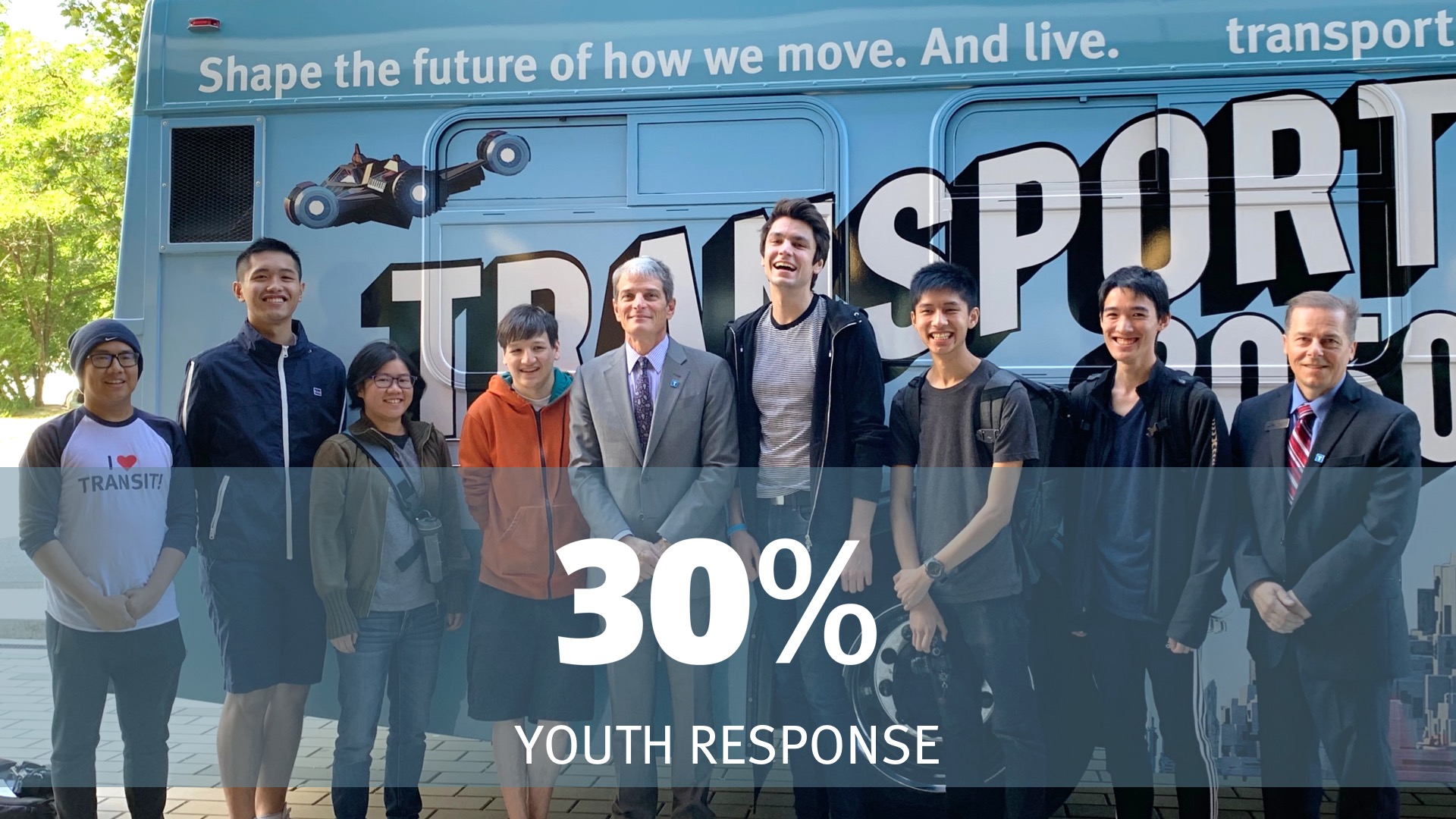 30% youth response