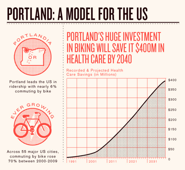 Inforgraphic about health and cycling. *not TL property