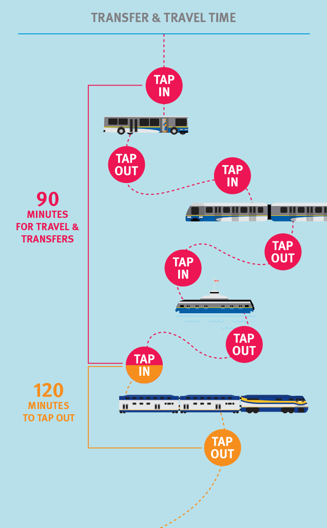 Tapping to transfer with Compass - The Buzzer blog