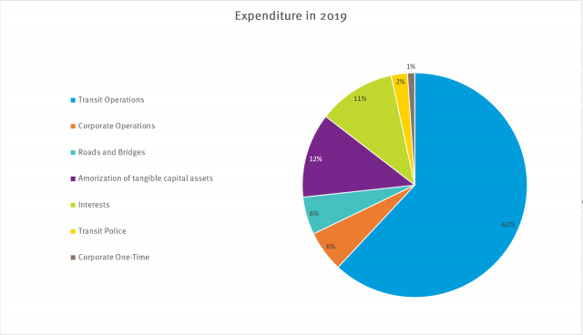 Infographics-Five-Expenditure-640x368.png