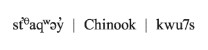Chinook name translated into three languages