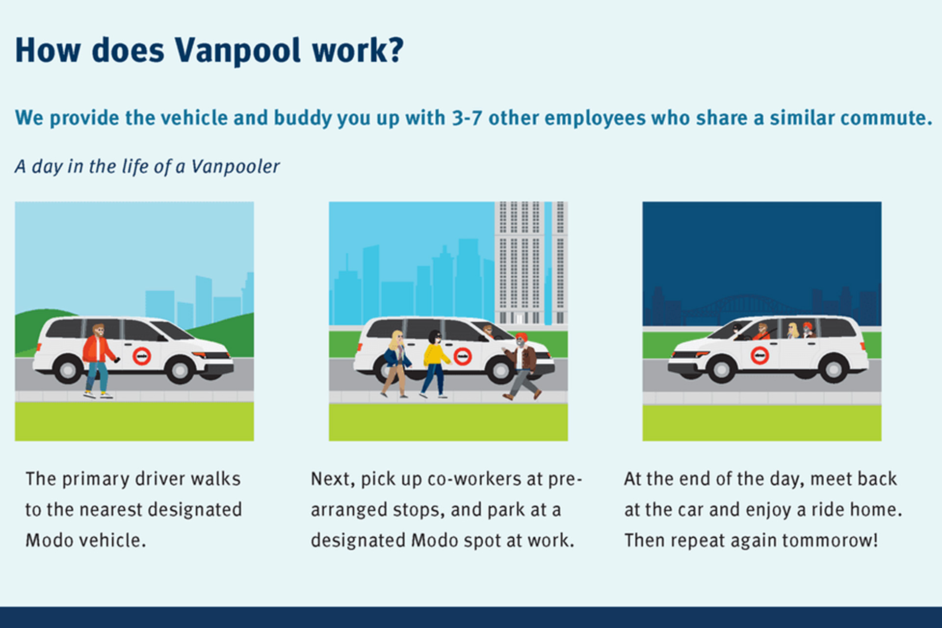 An explainer on how the TransLink Vanpool works