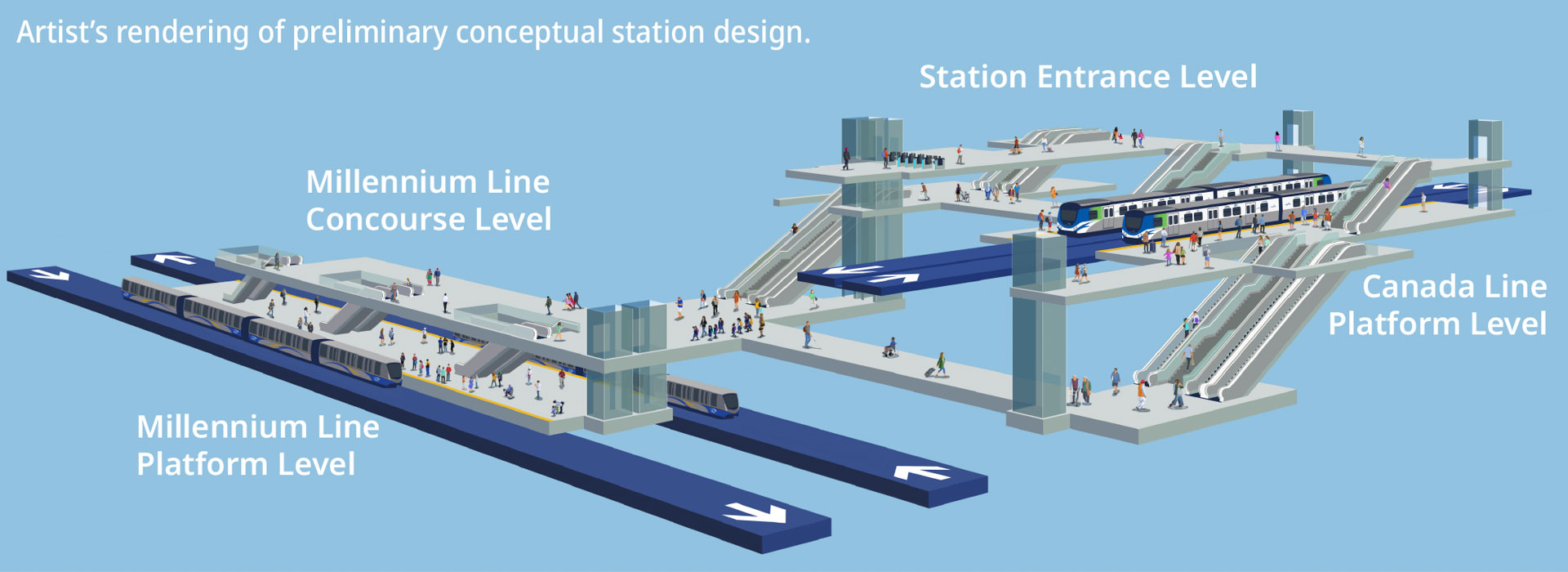 A rendering of what the completed connections between the Millennium Line and Canada Line platforms could look like. 