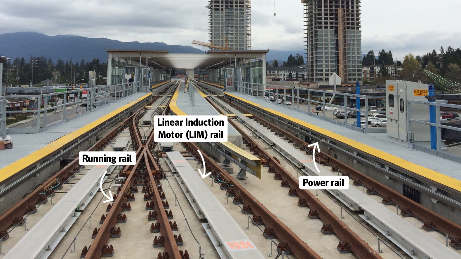 Types of rail
